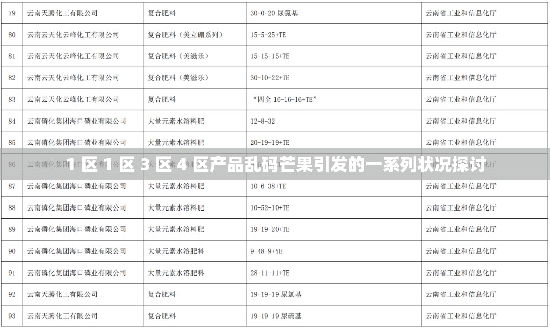 1 区 1 区 3 区 4 区产品乱码芒果引发的一系列状况探讨