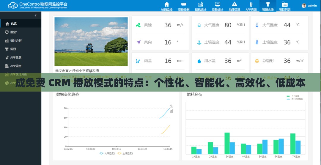 成免费 CRM 播放模式的特点：个性化、智能化、高效化、低成本