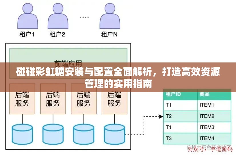 碰碰彩虹糖安装与配置全面解析，打造高效资源管理的实用指南