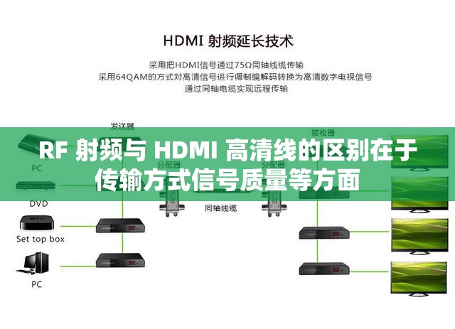 RF 射频与 HDMI 高清线的区别在于传输方式信号质量等方面