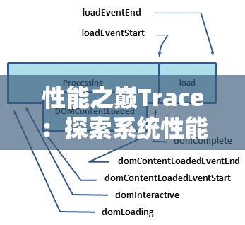 性能之巅Trace：探索系统性能优化的关键路径