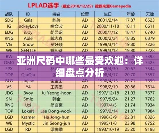 亚洲尺码中哪些最受欢迎：详细盘点分析