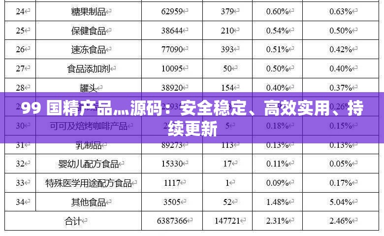 99 国精产品灬源码：安全稳定、高效实用、持续更新