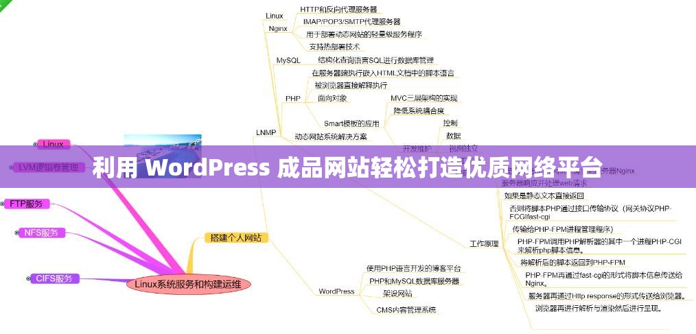 利用 WordPress 成品网站轻松打造优质网络平台