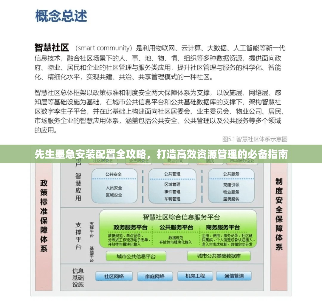 先生墨急安装配置全攻略，打造高效资源管理的必备指南