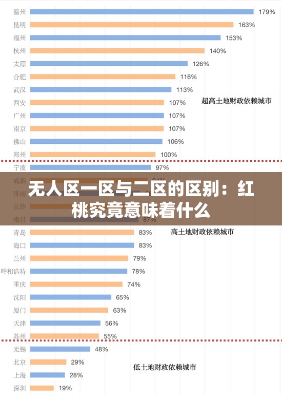 无人区一区与二区的区别：红桃究竟意味着什么