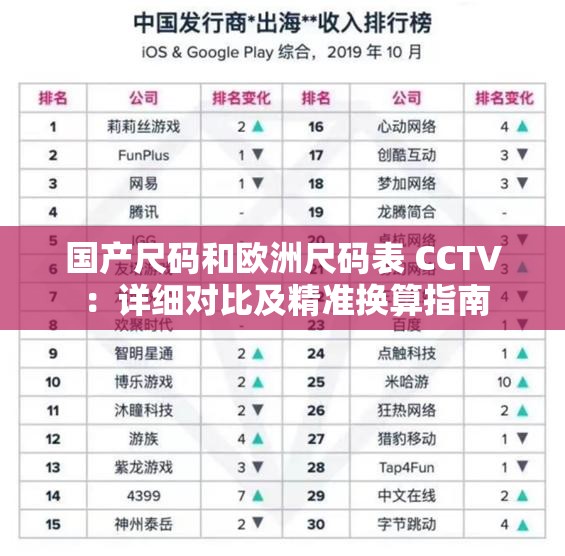 国产尺码和欧洲尺码表 CCTV ：详细对比及精准换算指南