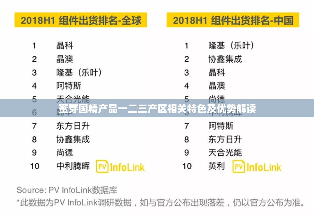 蜜芽国精产品一二三产区相关特色及优势解读