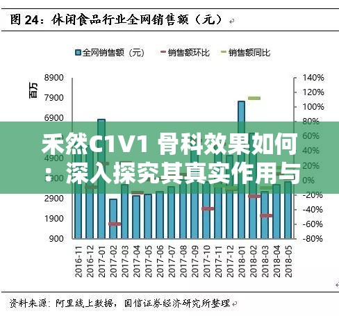 禾然C1V1 骨科效果如何：深入探究其真实作用与价值