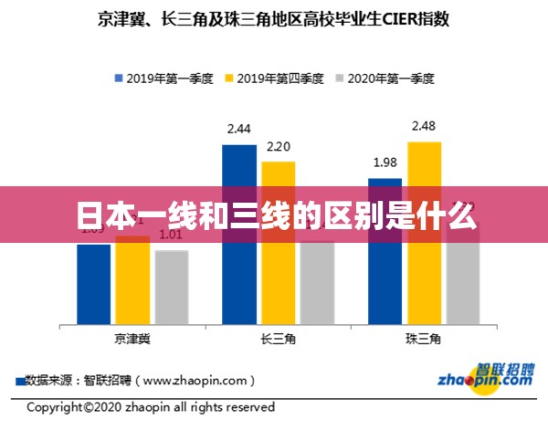 日本一线和三线的区别是什么