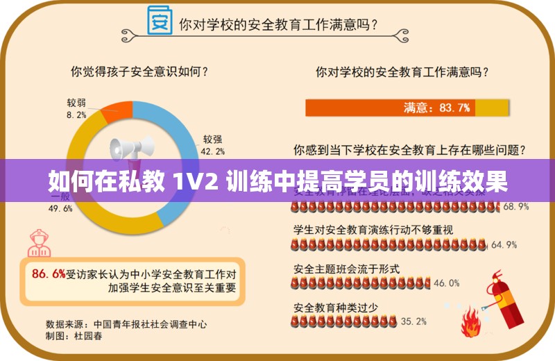 如何在私教 1V2 训练中提高学员的训练效果