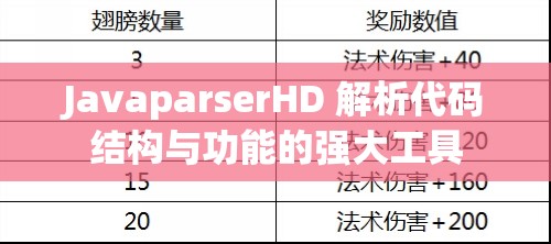 JavaparserHD 解析代码结构与功能的强大工具