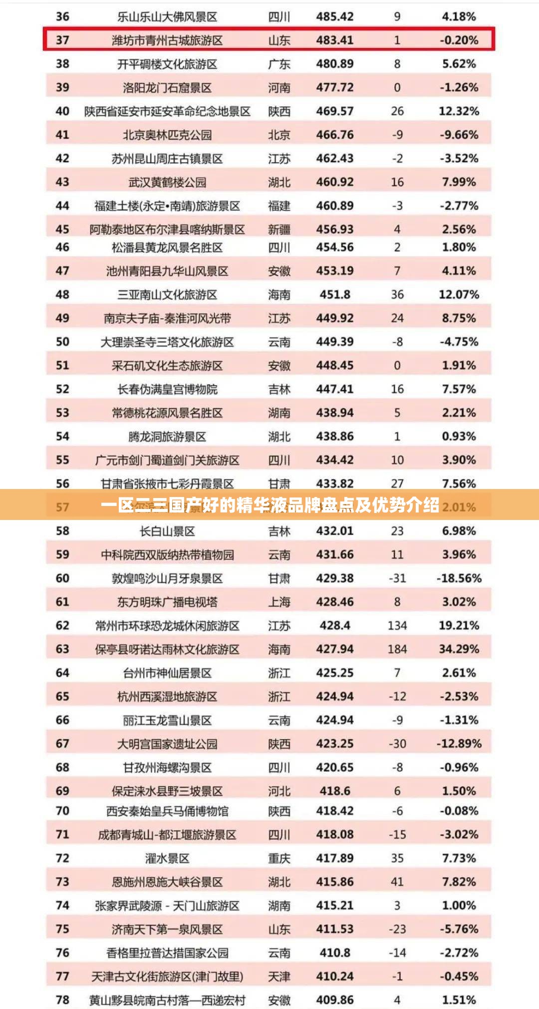 一区二三国产好的精华液品牌盘点及优势介绍