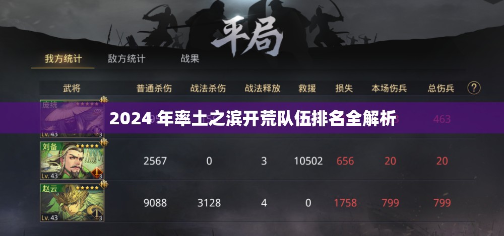 2024 年率土之滨开荒队伍排名全解析