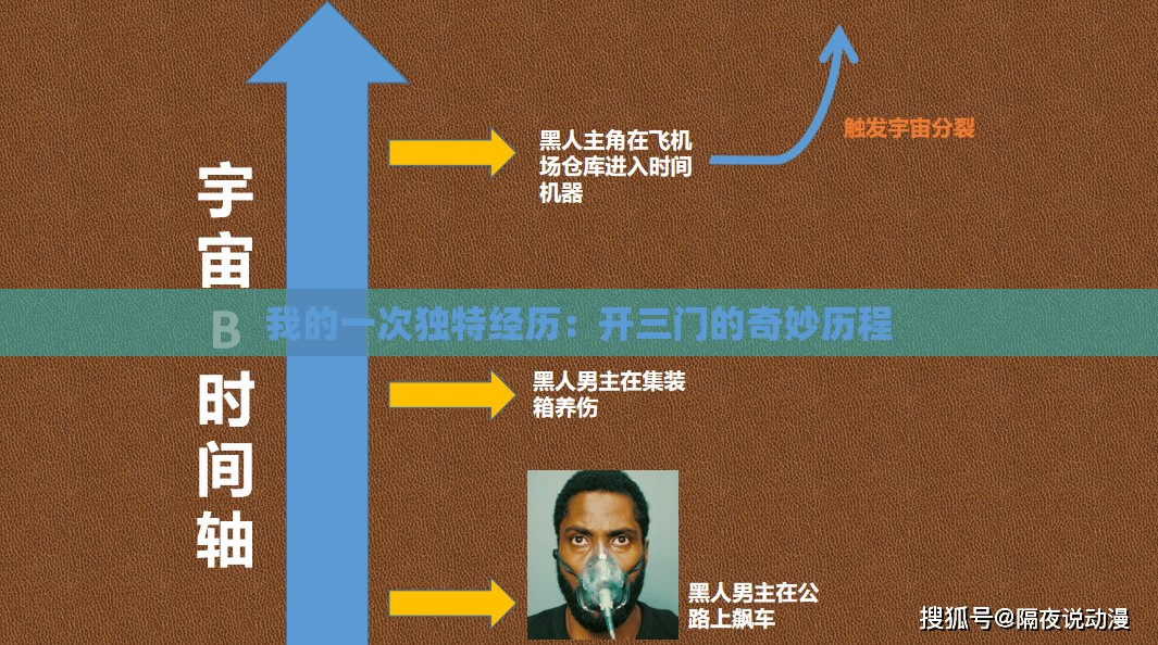 我的一次独特经历：开三门的奇妙历程
