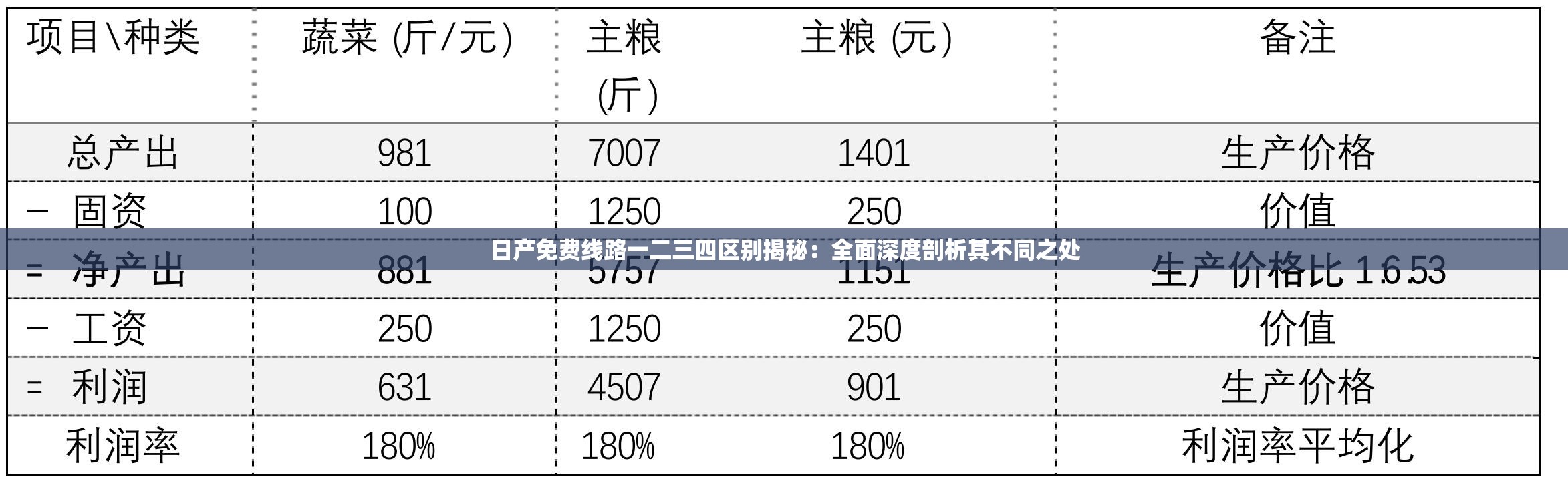 日产免费线路一二三四区别揭秘：全面深度剖析其不同之处