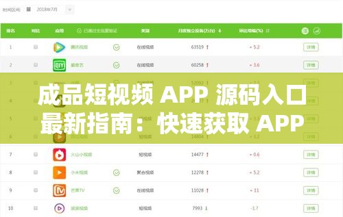 成品短视频 APP 源码入口最新指南：快速获取 APP 资源的指南