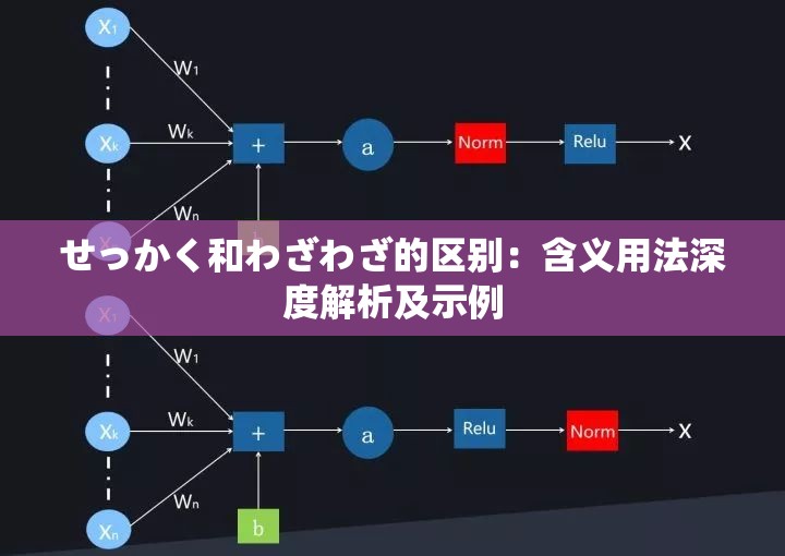 せっかく和わざわざ的区别：含义用法深度解析及示例
