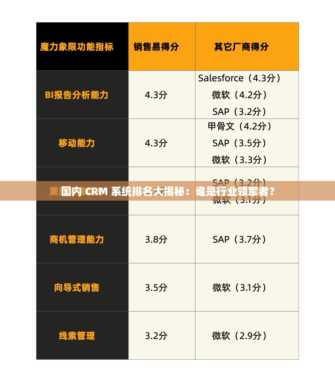 国内 CRM 系统排名大揭秘：谁是行业领军者？