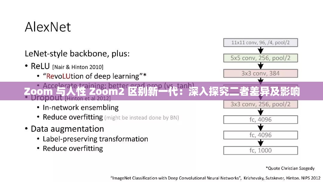 Zoom 与人性 Zoom2 区别新一代：深入探究二者差异及影响