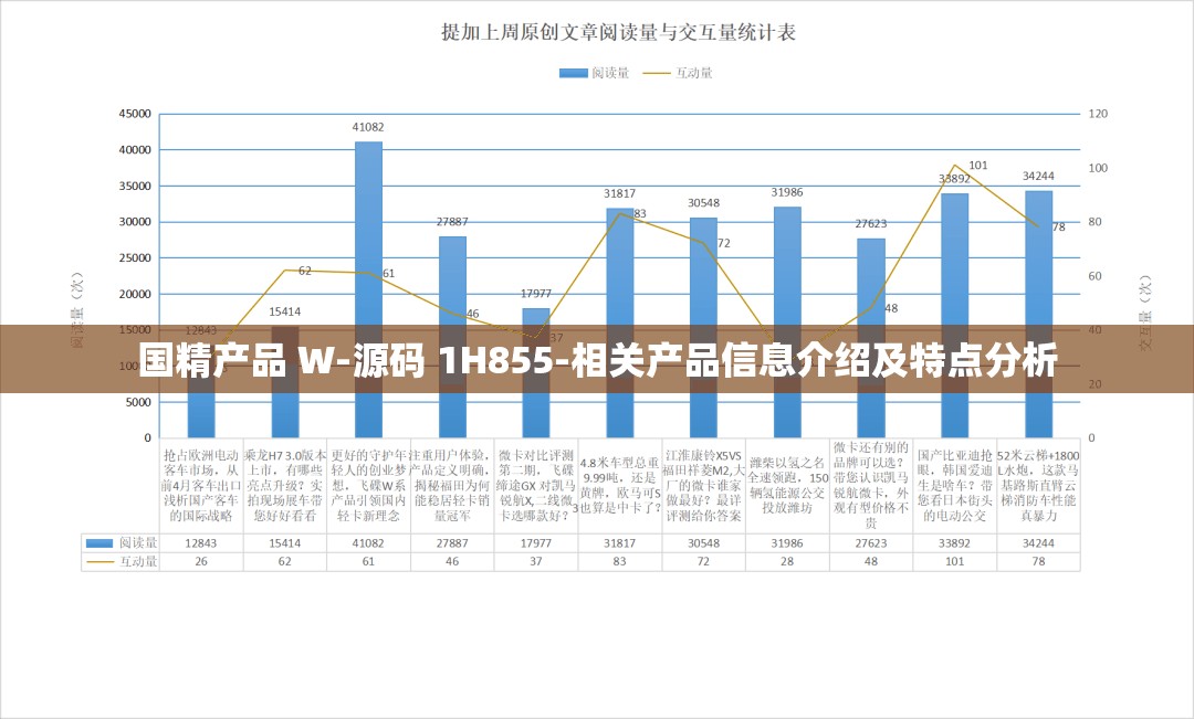 国精产品 W-源码 1H855-相关产品信息介绍及特点分析