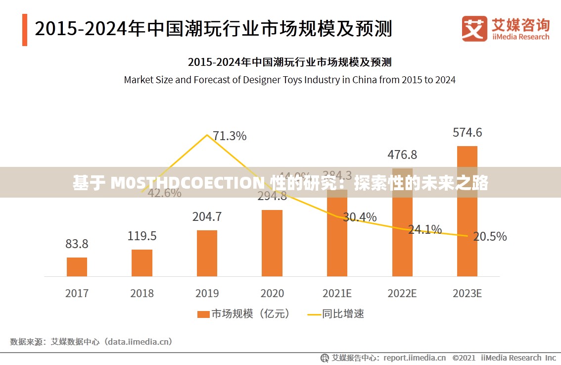 基于 M0STHDCOECTION 性的研究：探索性的未来之路