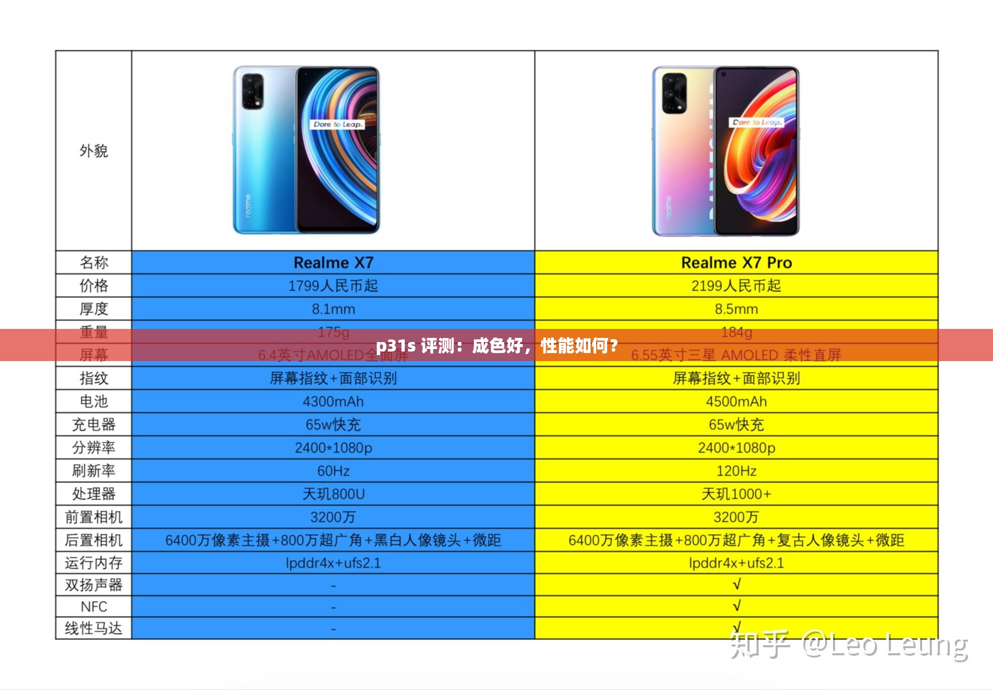 p31s 评测：成色好，性能如何？