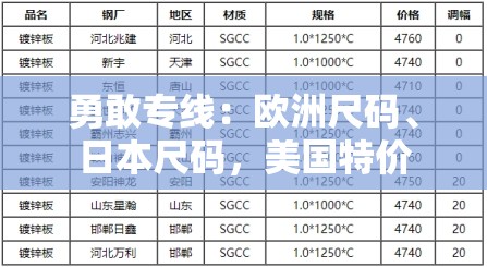 勇敢专线：欧洲尺码、日本尺码，美国特价