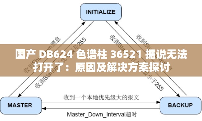 国产 DB624 色谱柱 36521 据说无法打开了：原因及解决方案探讨