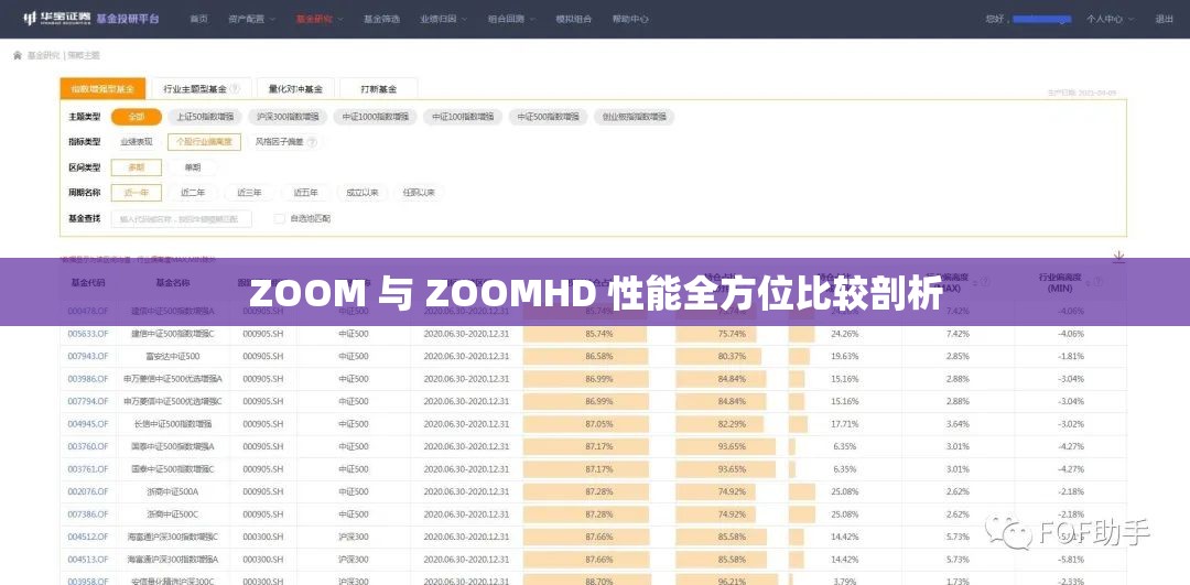 ZOOM 与 ZOOMHD 性能全方位比较剖析