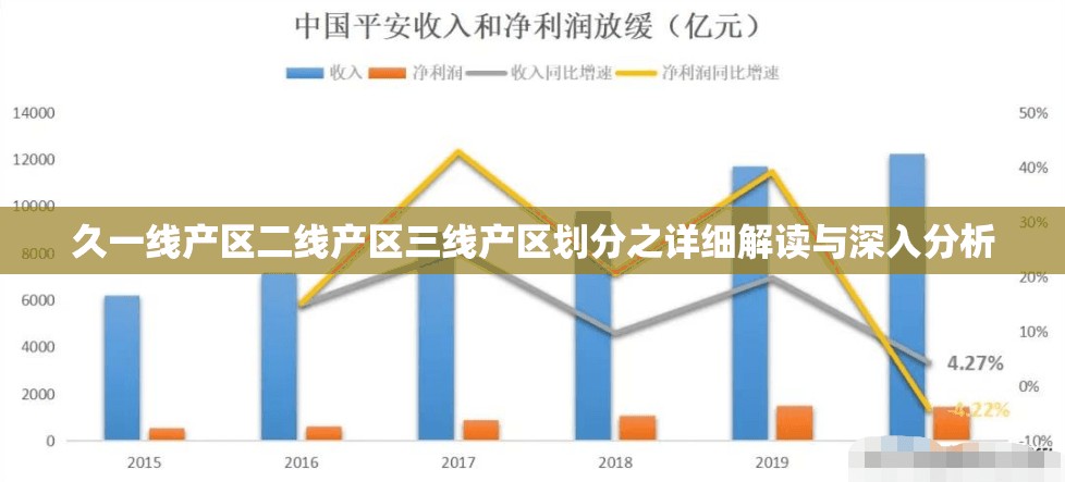 久一线产区二线产区三线产区划分之详细解读与深入分析