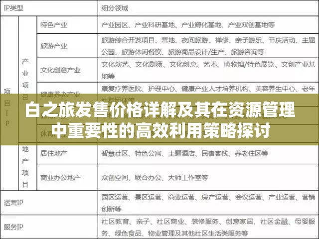 白之旅发售价格详解及其在资源管理中重要性的高效利用策略探讨