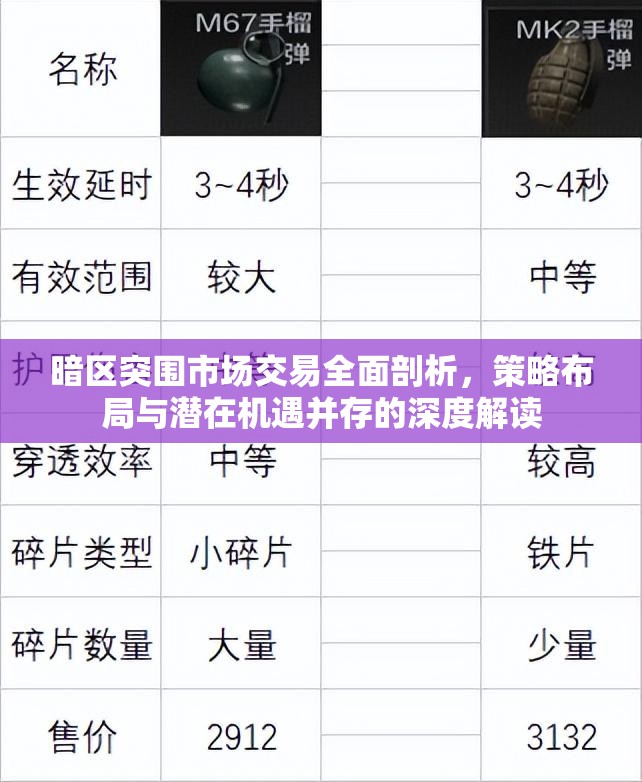 暗区突围市场交易全面剖析，策略布局与潜在机遇并存的深度解读