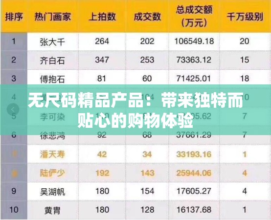 无尺码精品产品：带来独特而贴心的购物体验