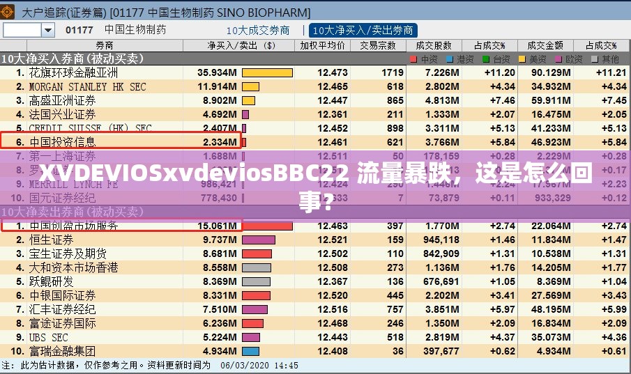 XVDEVIOSxvdeviosBBC22 流量暴跌，这是怎么回事？