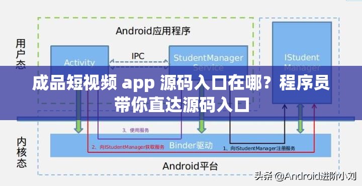 成品短视频 app 源码入口在哪？程序员带你直达源码入口