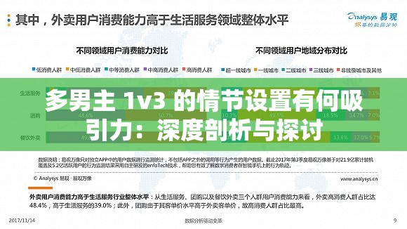 多男主 1v3 的情节设置有何吸引力：深度剖析与探讨