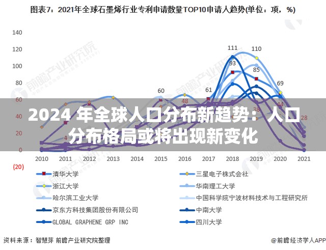 2024 年全球人口分布新趋势：人口分布格局或将出现新变化