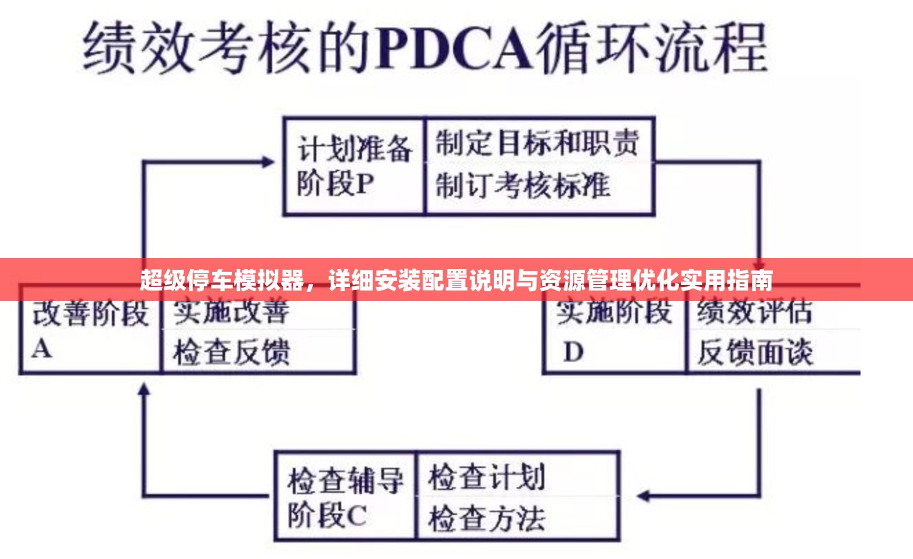 超级停车模拟器，详细安装配置说明与资源管理优化实用指南