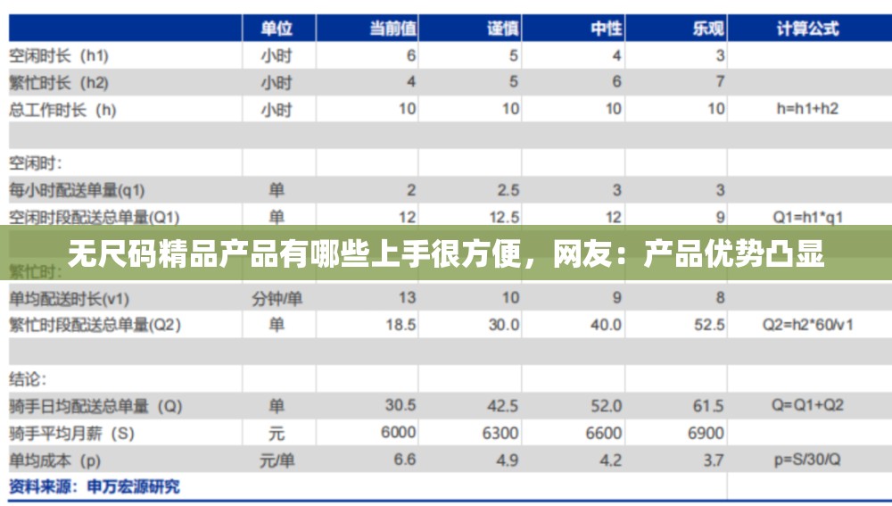 无尺码精品产品有哪些上手很方便，网友：产品优势凸显