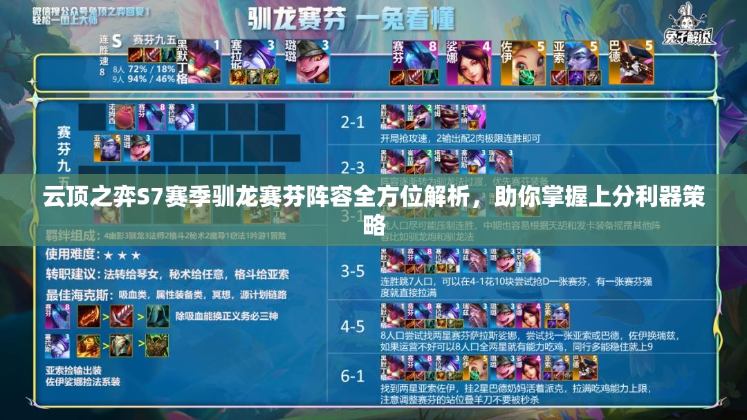 云顶之弈S7赛季驯龙赛芬阵容全方位解析，助你掌握上分利器策略