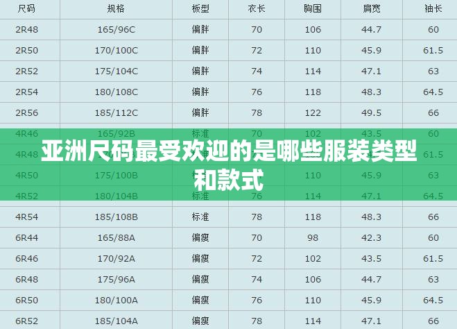 亚洲尺码最受欢迎的是哪些服装类型和款式