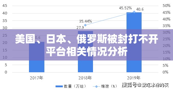 美国、日本、俄罗斯被封打不开平台相关情况分析