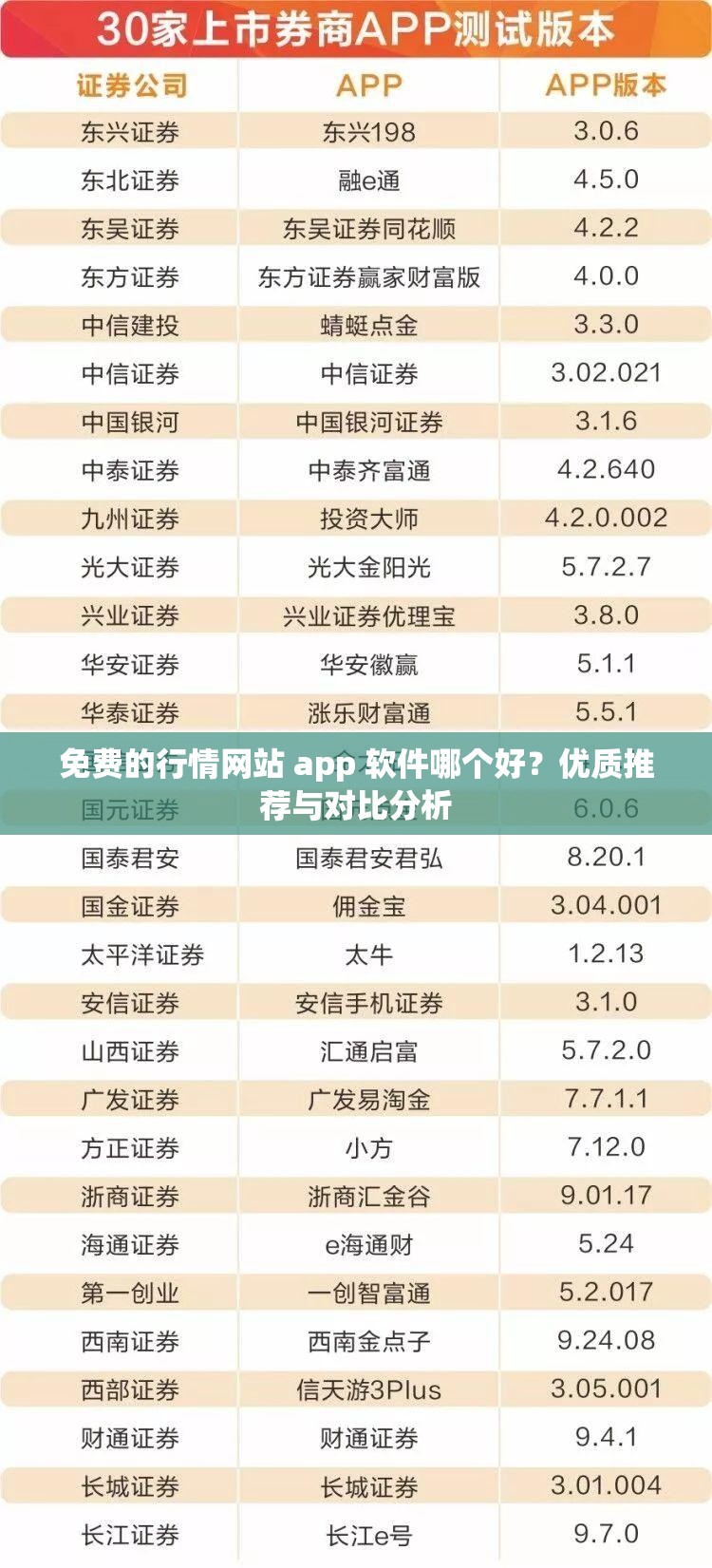 免费的行情网站 app 软件哪个好？优质推荐与对比分析