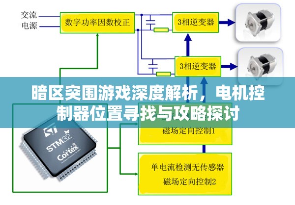 暗区突围游戏深度解析，电机控制器位置寻找与攻略探讨