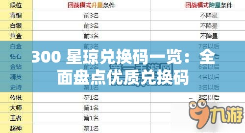 300 星琼兑换码一览：全面盘点优质兑换码