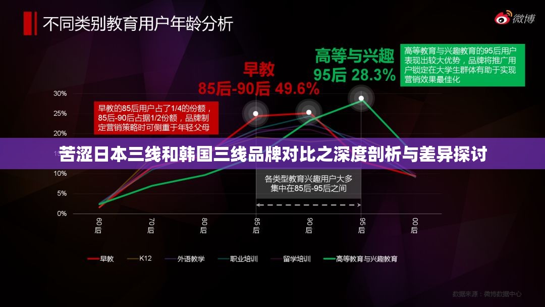 苦涩日本三线和韩国三线品牌对比之深度剖析与差异探讨
