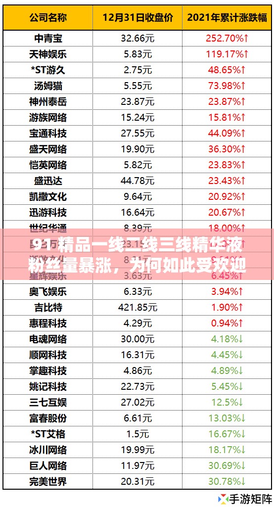 91 精品一线二线三线精华液粉丝量暴涨，为何如此受欢迎？