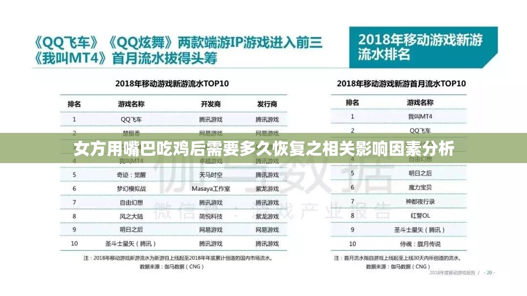 女方用嘴巴吃鸡后需要多久恢复之相关影响因素分析