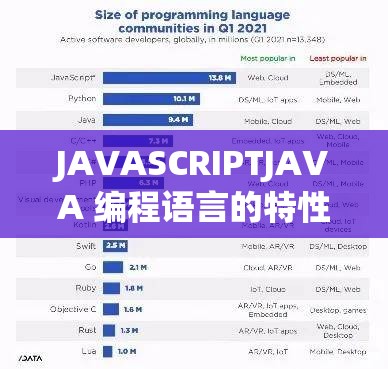JAVASCRIPTJAVA 编程语言的特性与应用领域探究